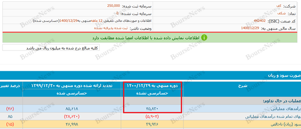 چگونه ویرانه‌ای تحویل دهیم؟