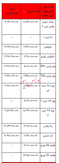 قیمت خودرو در بازار آزاد - ۸ آذر ۱۴۰۲+جدول