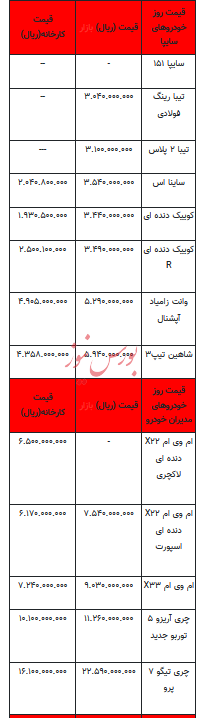 قیمت خودرو در بازار آزاد - ۸ آذر ۱۴۰۲+جدول