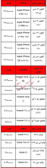 قیمت روز تلفن همراه- ۶ آذر ۱۴۰۲ + جدول