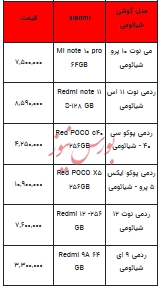 قیمت روز تلفن همراه- ۶ آذر ۱۴۰۲ + جدول