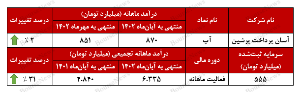 فتح قله‌ای تازه توسط
