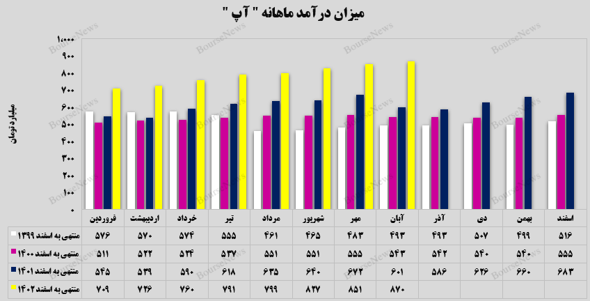 فتح قله‌ای تازه توسط