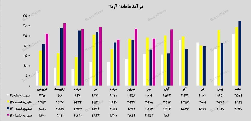 ساسول