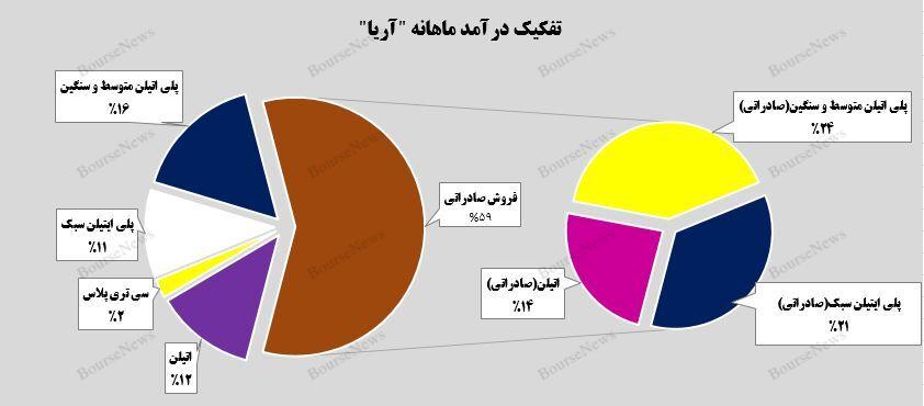 ساسول