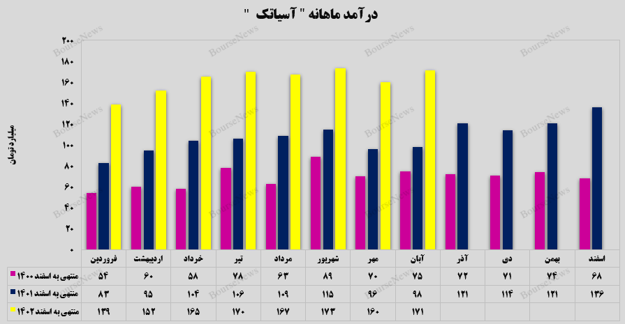 ثبات درآمدی در