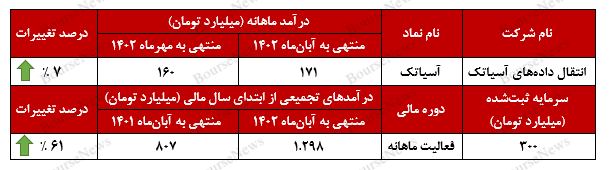 ثبات درآمدی در