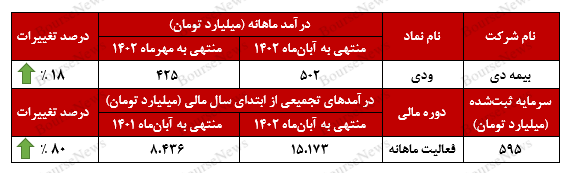 ودی