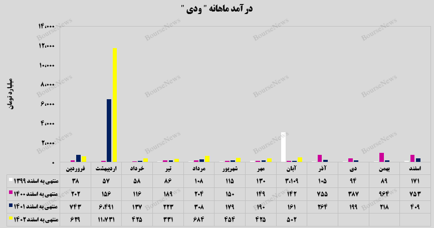 ودی
