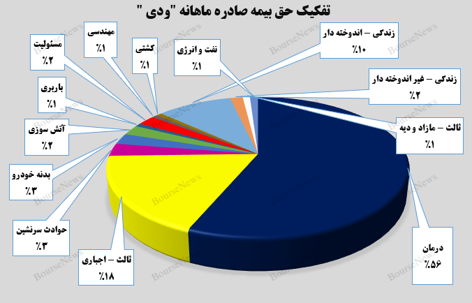ودی