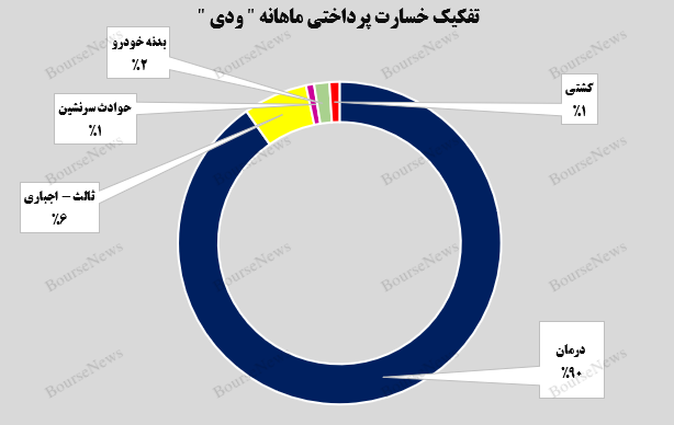 ودی