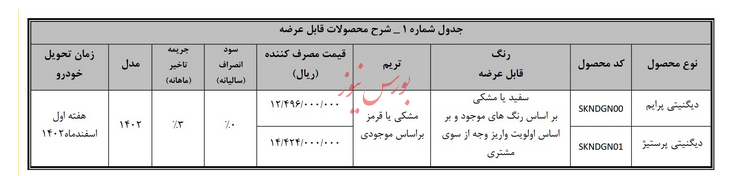 نحوه تکمیل وجه متقاضیان دیگنیتی در سامانه یکپارچه، نوبت آذر (طرح عادی)