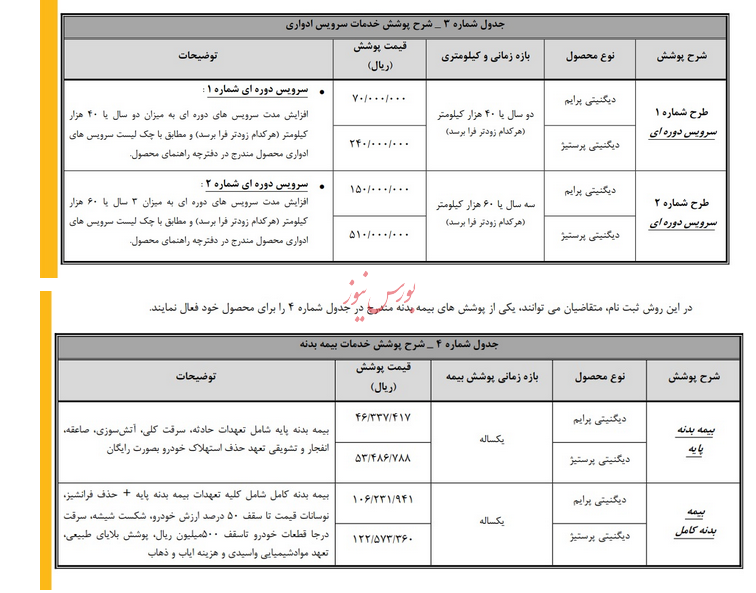 نحوه تکمیل وجه متقاضیان دیگنیتی در سامانه یکپارچه، نوبت آذر (طرح عادی)