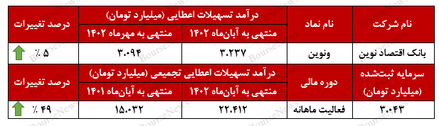 تداوم روز‌های خوب