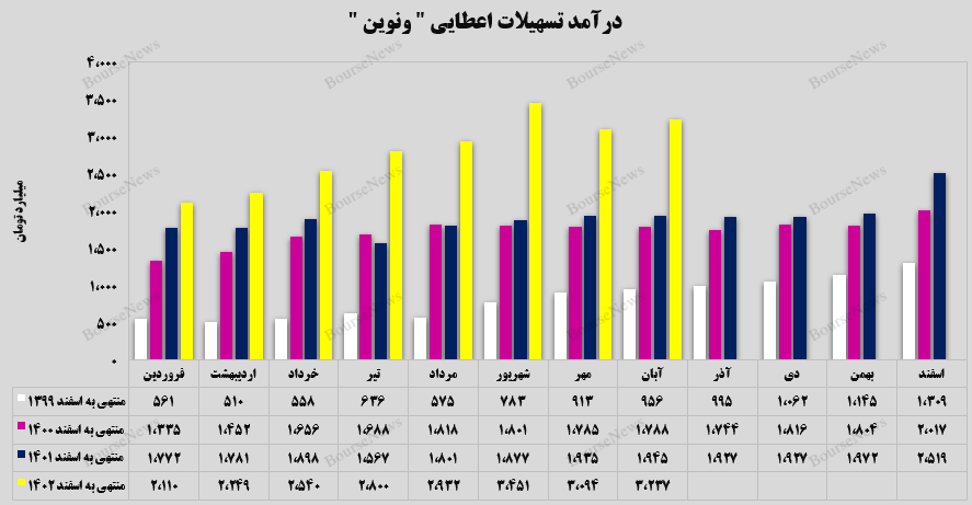 تداوم روز‌های خوب