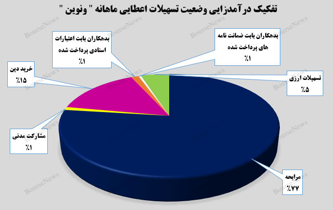 تداوم روز‌های خوب