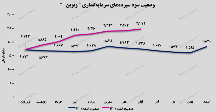 تداوم روز‌های خوب