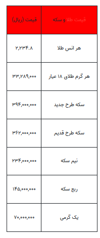 بخوانید/ از قیمت سکه تا یک گرم طلا- ۱۱ فروردین ۱۴۰۳