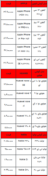 قیمت روز تلفن همراه- ۸ فروردین ۱۴۰۳+جدول