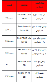 قیمت روز تلفن همراه- ۸ فروردین ۱۴۰۳+جدول