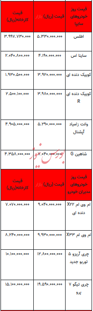 قیمت خودرو در بازار آزاد - ۱۱ فروردین ۱۴۰۳+جدول