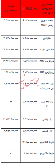 قیمت خودرو در بازار آزاد - ۱۴ فروردین ۱۴۰۳+جدول