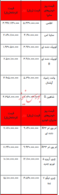 قیمت خودرو در بازار آزاد - ۱۴ فروردین ۱۴۰۳+جدول