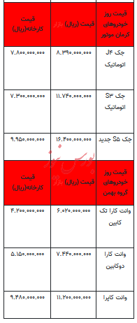 قیمت خودرو در بازار آزاد - ۱۴ فروردین ۱۴۰۳+جدول