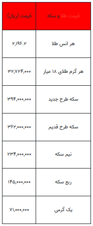 بخوانید/ از قیمت سکه تا یک گرم طلا- ۱۴ فروردین ۱۴۰۳