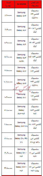 قیمت روز تلفن همراه- ۱۴ فروردین ۱۴۰۳+جدول