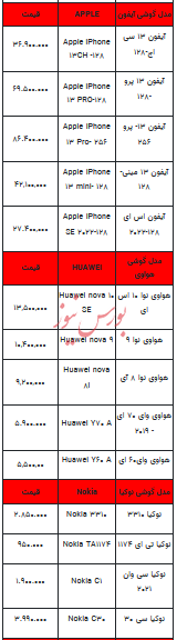 قیمت روز تلفن همراه- ۱۴ فروردین ۱۴۰۳+جدول