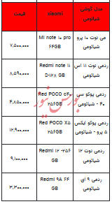 قیمت روز تلفن همراه- ۱۴ فروردین ۱۴۰۳+جدول