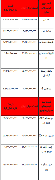 قیمت خودرو در بازار آزاد - ۱۵ فروردین ۱۴۰۳+جدول