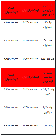 قیمت خودرو در بازار آزاد - ۱۵ فروردین ۱۴۰۳+جدول