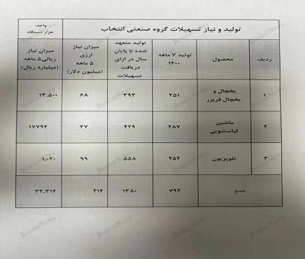 ما می‌گوییم چه بخرید، چه سوار شوید، چه بخورید و...