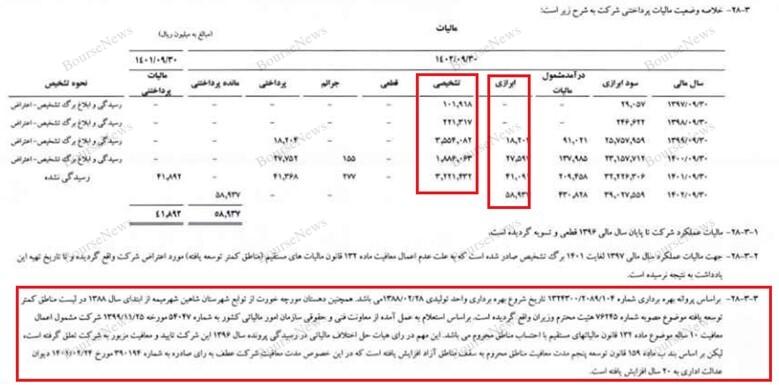 ما می‌گوییم چه بخرید، چه سوار شوید، چه بخورید و...