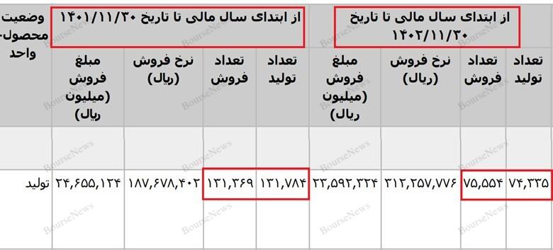 ما می‌گوییم چه بخرید، چه سوار شوید، چه بخورید و...