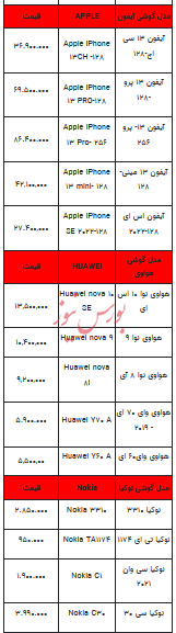 قیمت روز تلفن همراه- ۱۵ فروردین ۱۴۰۳+جدول