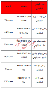 قیمت روز تلفن همراه- ۱۵ فروردین ۱۴۰۳+جدول