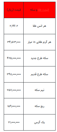 بخوانید/ از قیمت سکه تا یک گرم طلا- ۱۵ فروردین ۱۴۰۳