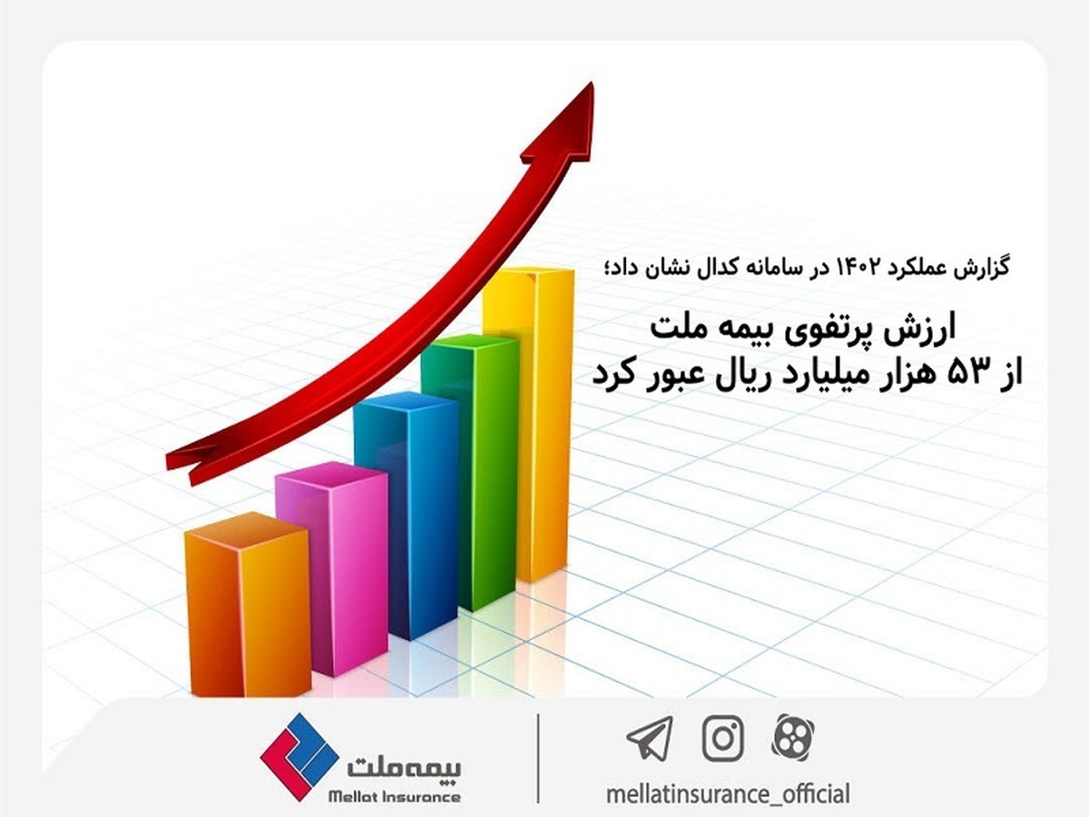ارزش پرتفوی بیمه ملت از ۵۳ هزار میلیارد ریال عبور کرد ارزش پرتفوی بیمه ملت از ۵۳ هزار میلیارد ریال عبور کرد