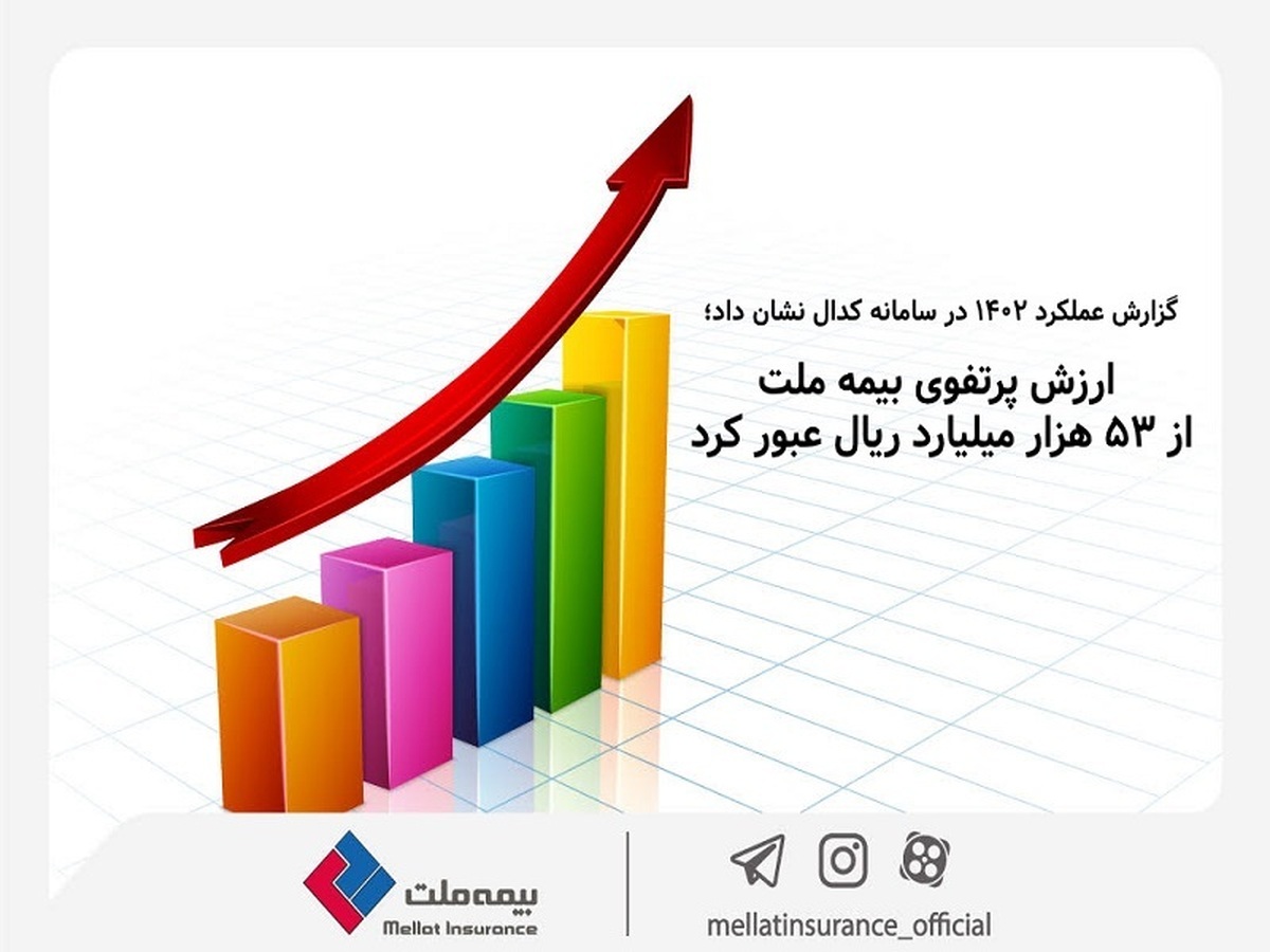 ارزش پرتفوی بیمه ملت از ۵۳ هزار میلیارد ریال عبور کرد