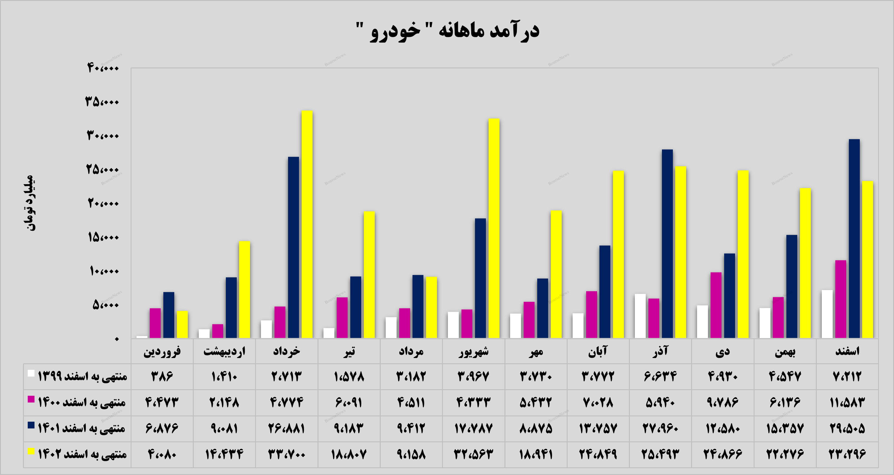 اسفندماه