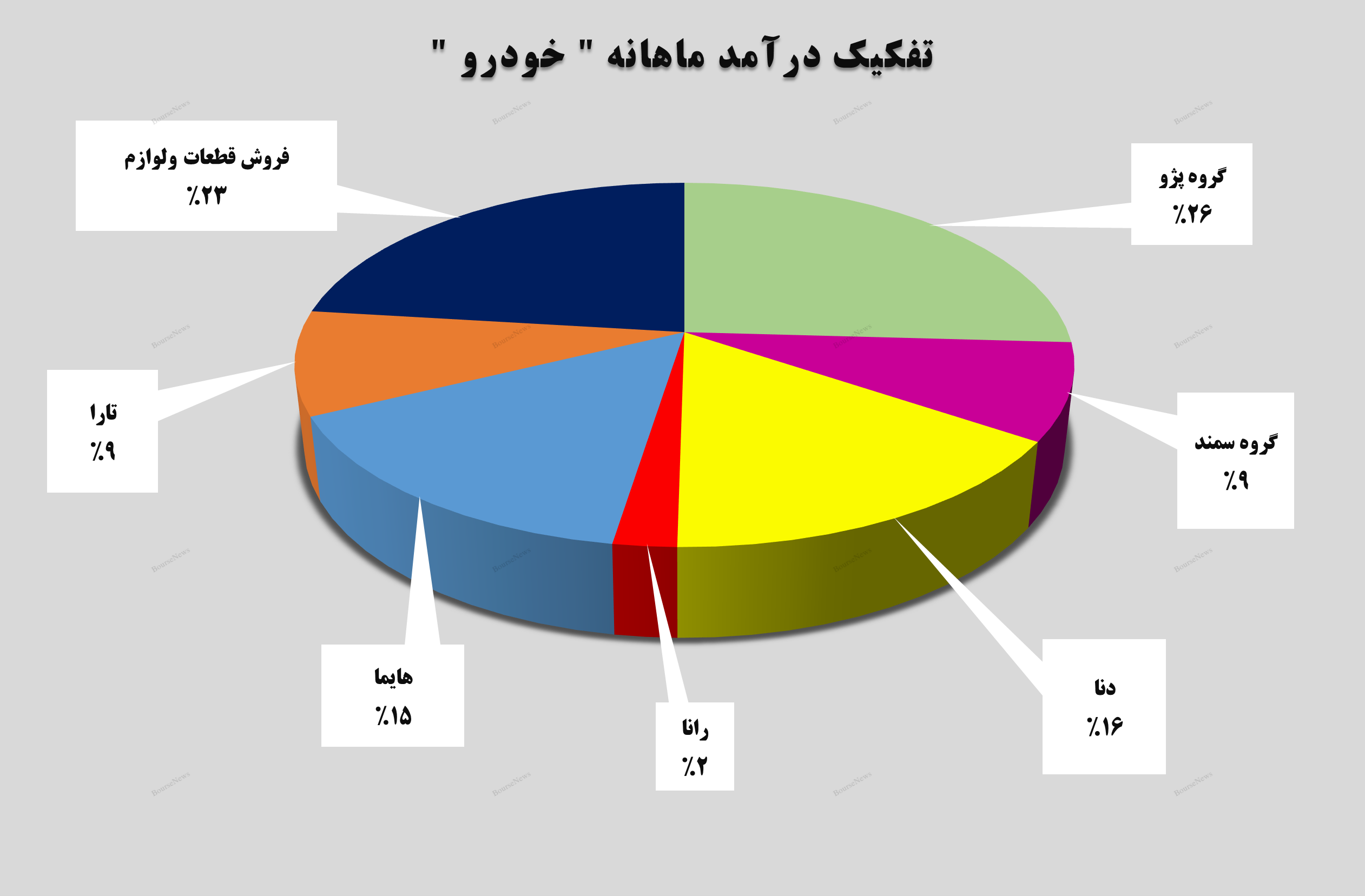 اسفندماه