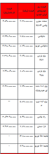 قیمت خودرو در بازار آزاد - ۲۰ فروردین ۱۴۰۳+جدول