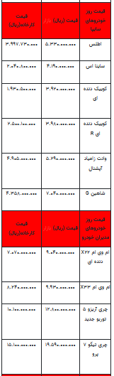 قیمت خودرو در بازار آزاد - ۲۰ فروردین ۱۴۰۳+جدول