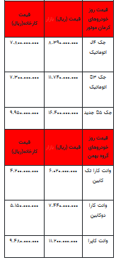 قیمت خودرو در بازار آزاد - ۲۰ فروردین ۱۴۰۳+جدول