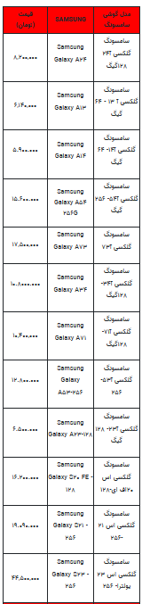 قیمت روز تلفن همراه- ۲۰ فروردین ۱۴۰۳+جدول