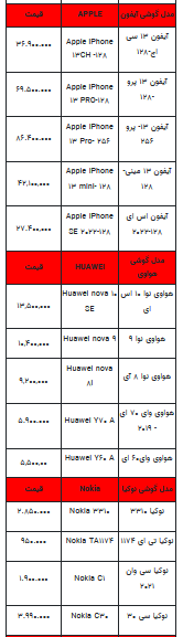 قیمت روز تلفن همراه- ۲۰ فروردین ۱۴۰۳+جدول