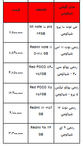 قیمت روز تلفن همراه- ۲۰ فروردین ۱۴۰۳+جدول